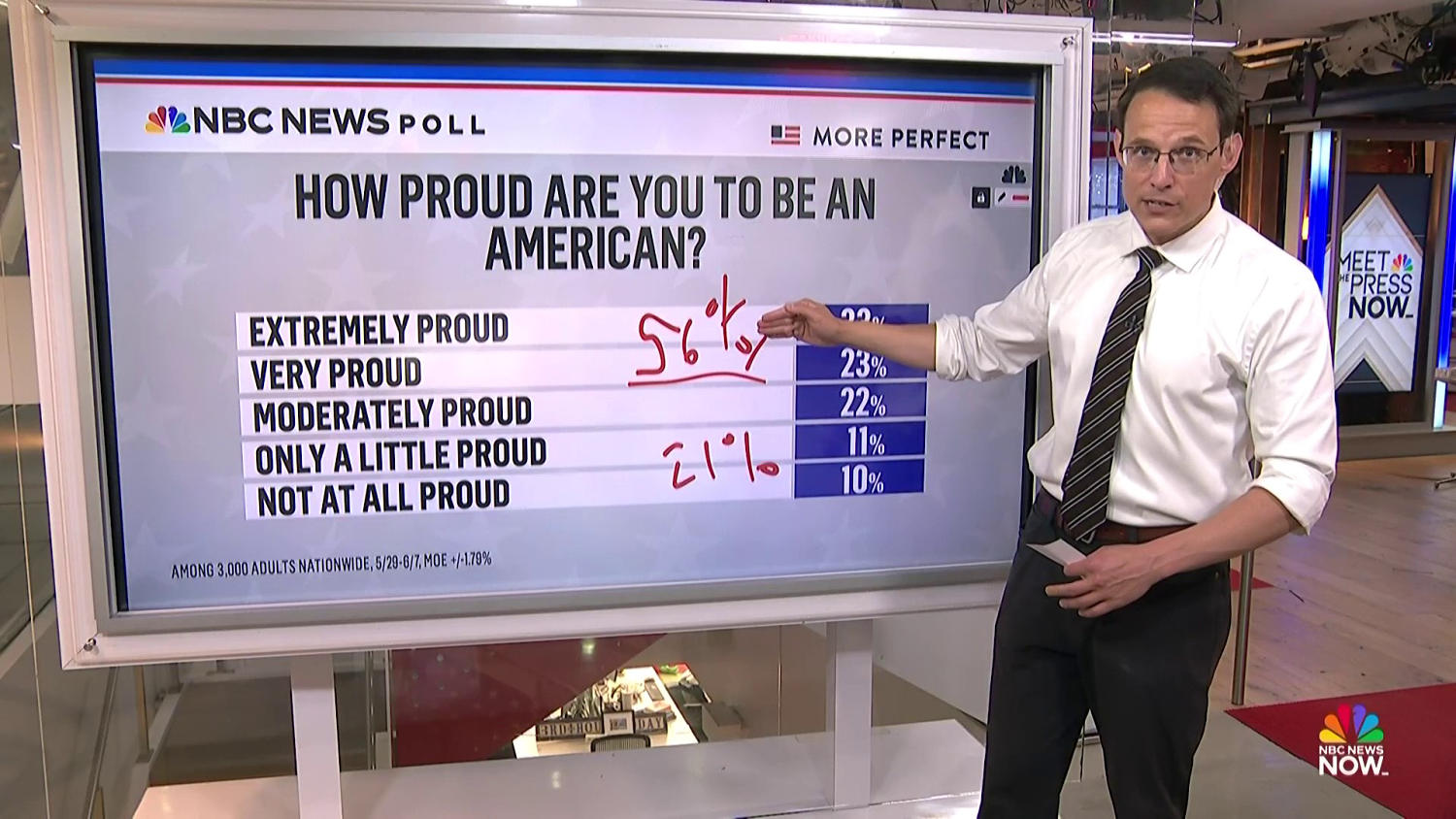 Kornacki: American pride at an ‘all-time low’ driven by ‘massive’ partisan divide
