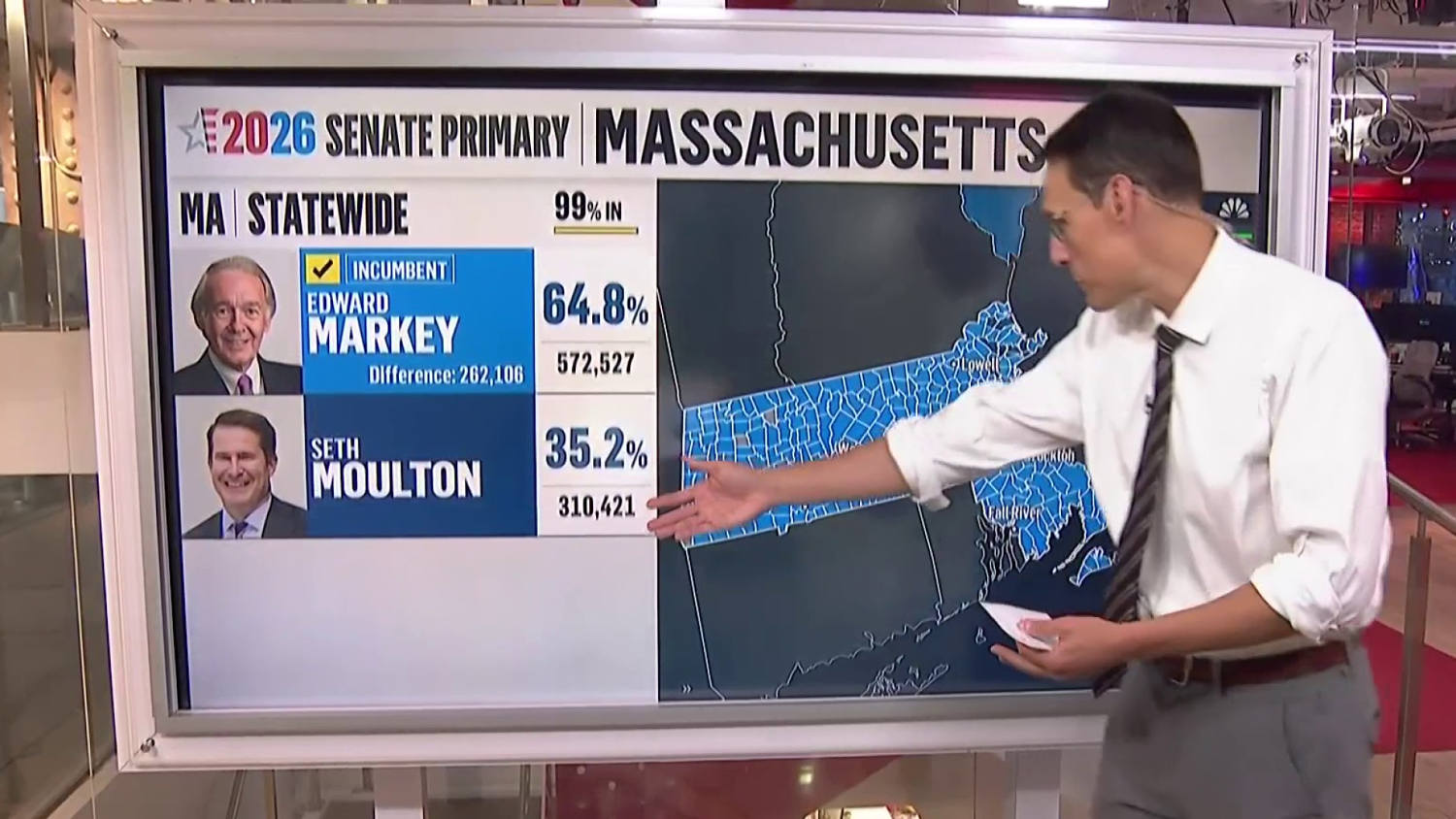 Kornacki: How Democratic incumbents survived primary challenges in Massachusetts