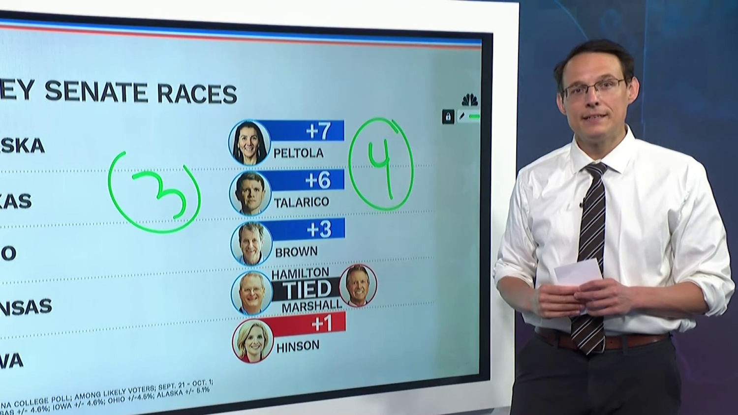 Steve Kornacki analyzes voter trends ahead of midterm elections