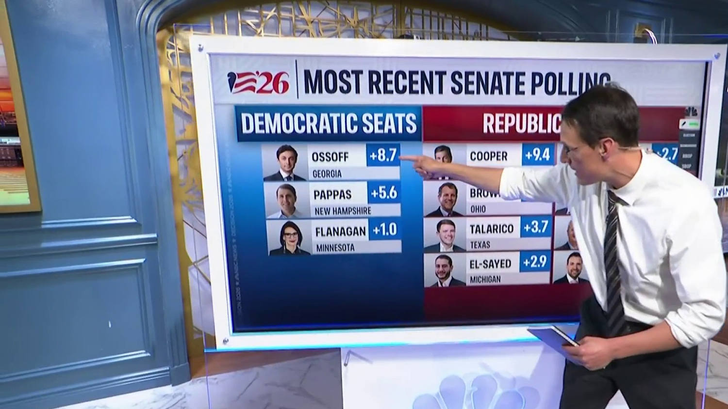 How Senate races are shaping up in battleground states ahead of midterms
