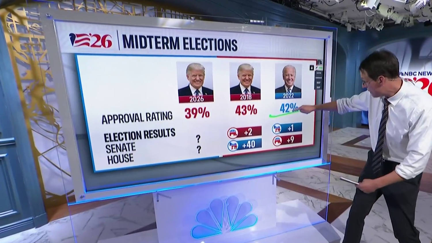 How the midterms looked for both parties in past elections