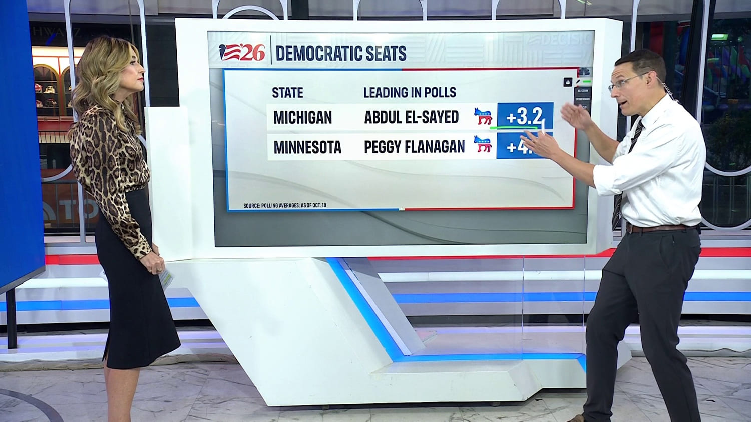 Kornacki: Democrats Lead Polls as Midterm Elections Loom