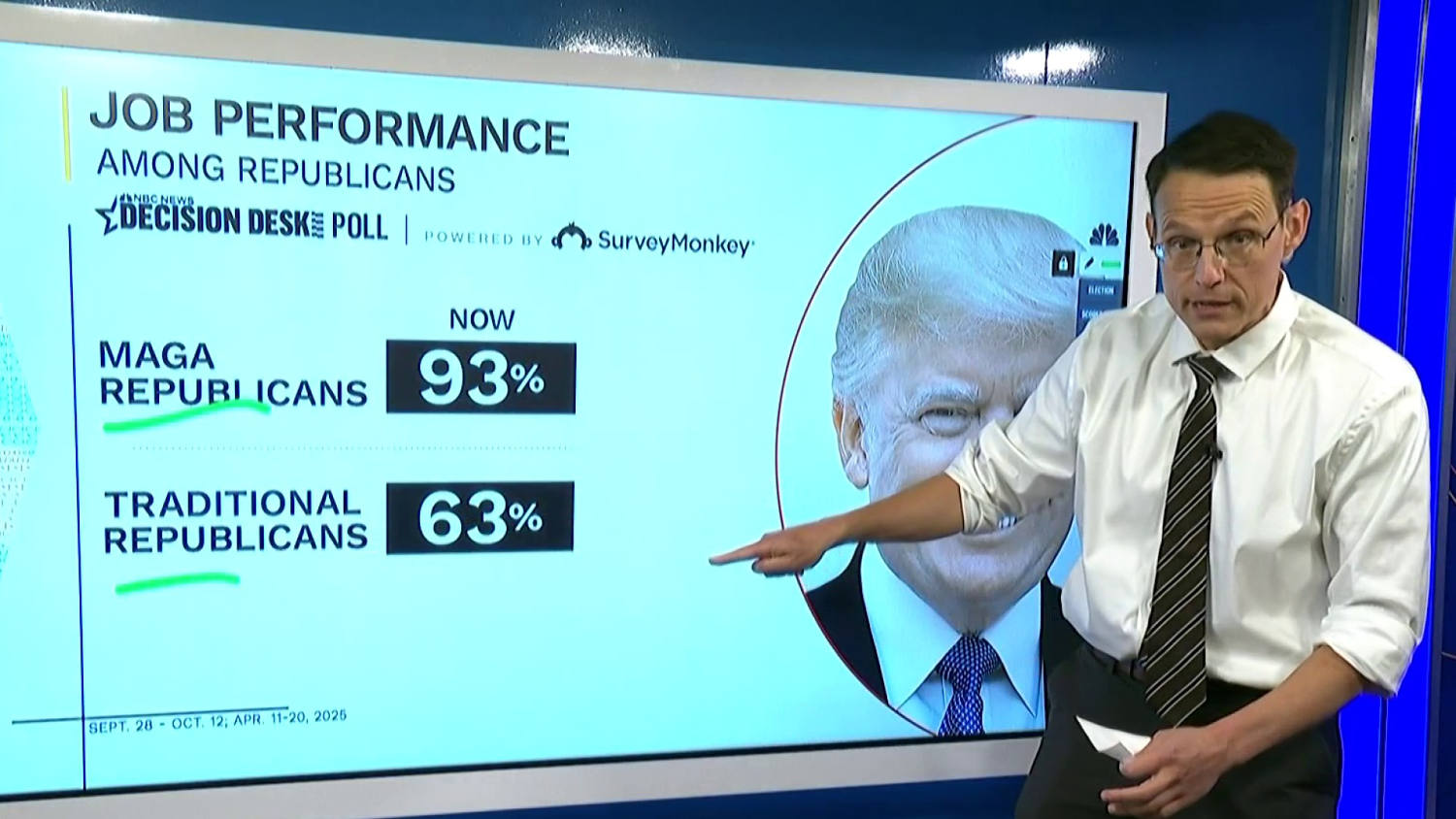 Kornacki: Poll shows shift among those who call themselves a MAGA vs. traditional Republican