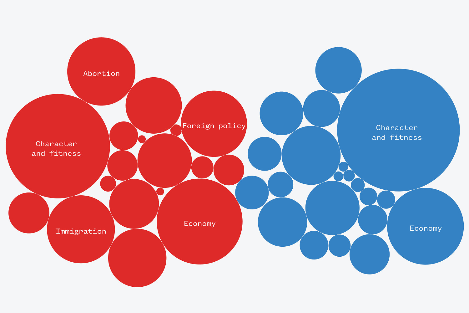 Tracking topics during the 2024 vice presidential debate