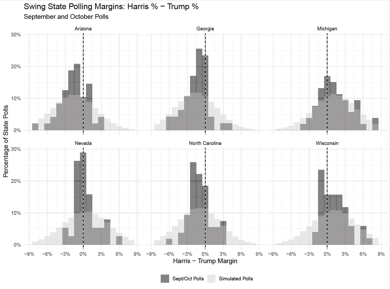 A lot of state poll results show ties. Is that because of voters — or pollsters?