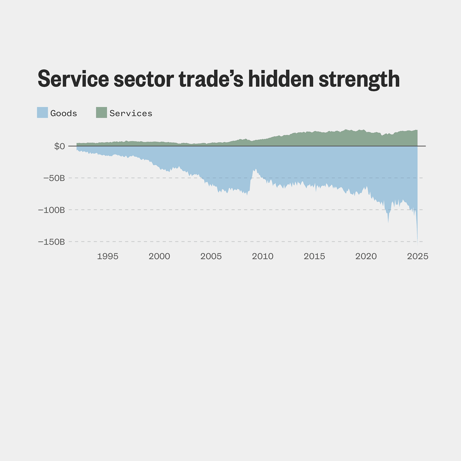 The White House is using tariffs to restore manufacturing. Data suggests it will take time.