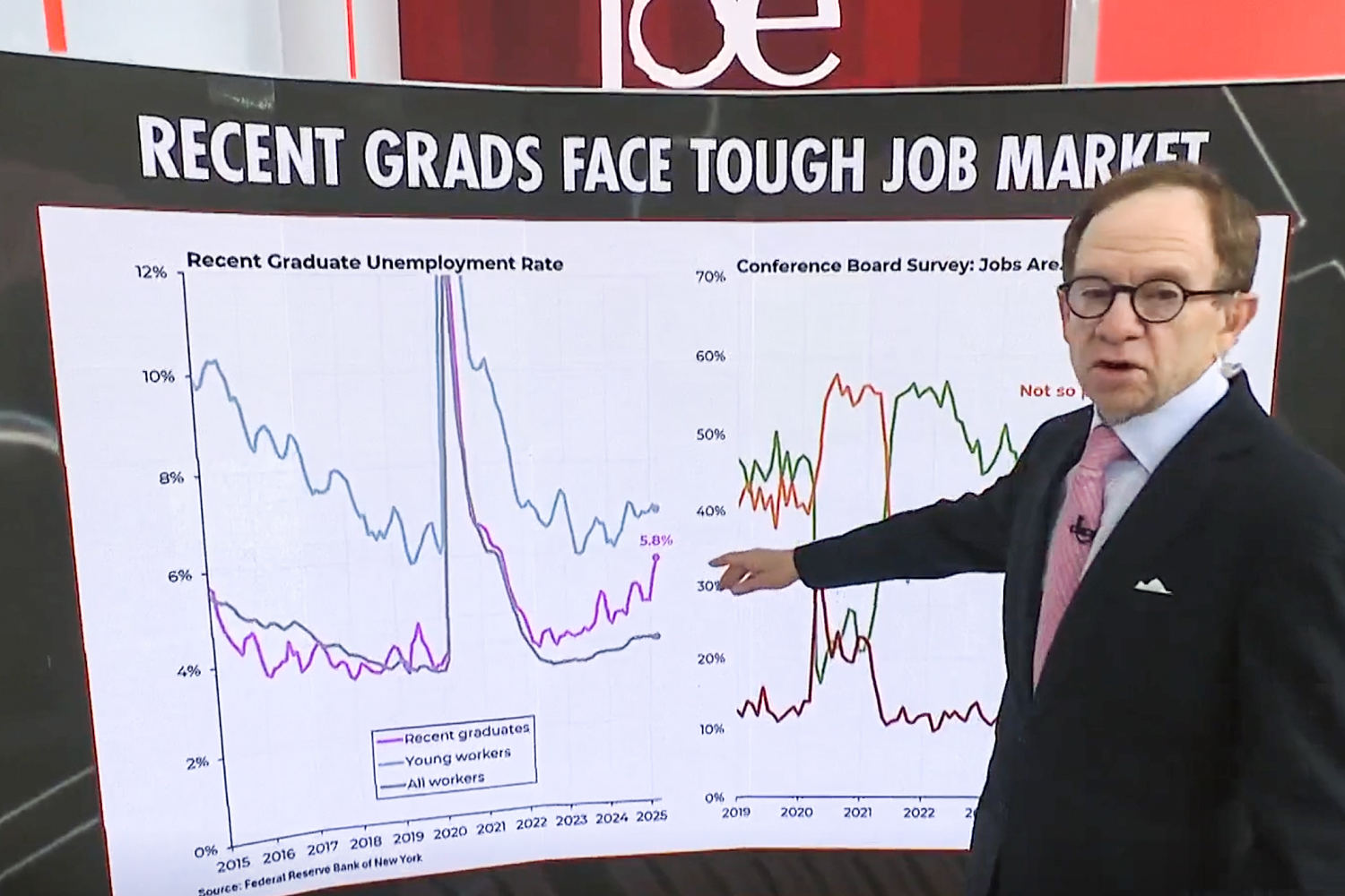 ‘Warning lights:’ ‘Morning Joe’ panel on the new economic data that should raise alarm