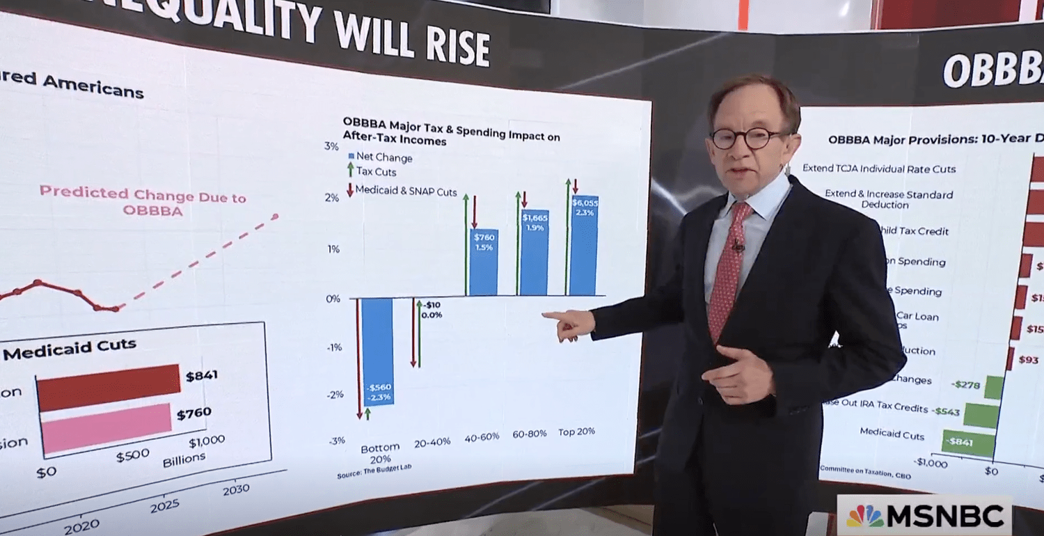 Economic analyst blasts Trump’s ‘unprecedented’ megabill: Americans will be ‘worse off’