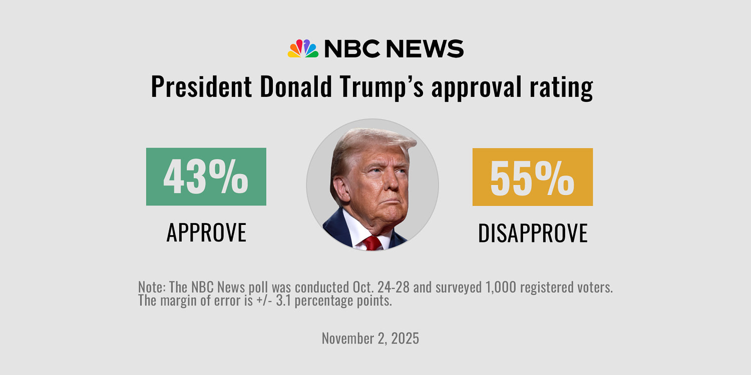 GOP shoulders more shutdown blame, as signs of voter irritation with both parties pile up