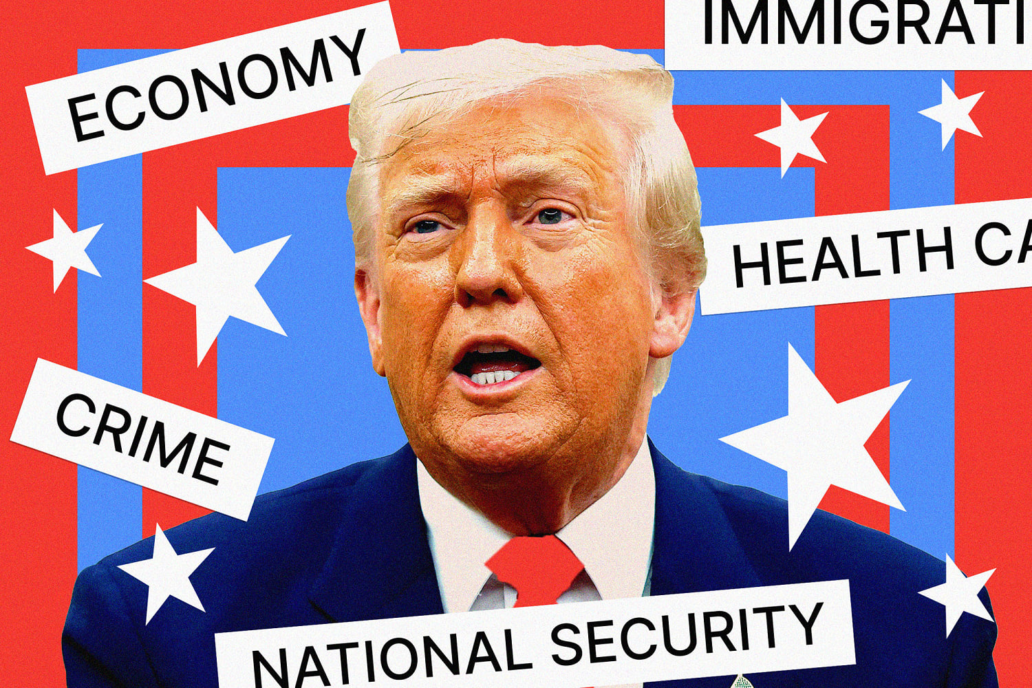 Graphic: The topics Trump talked about in his 2026 State of the Union