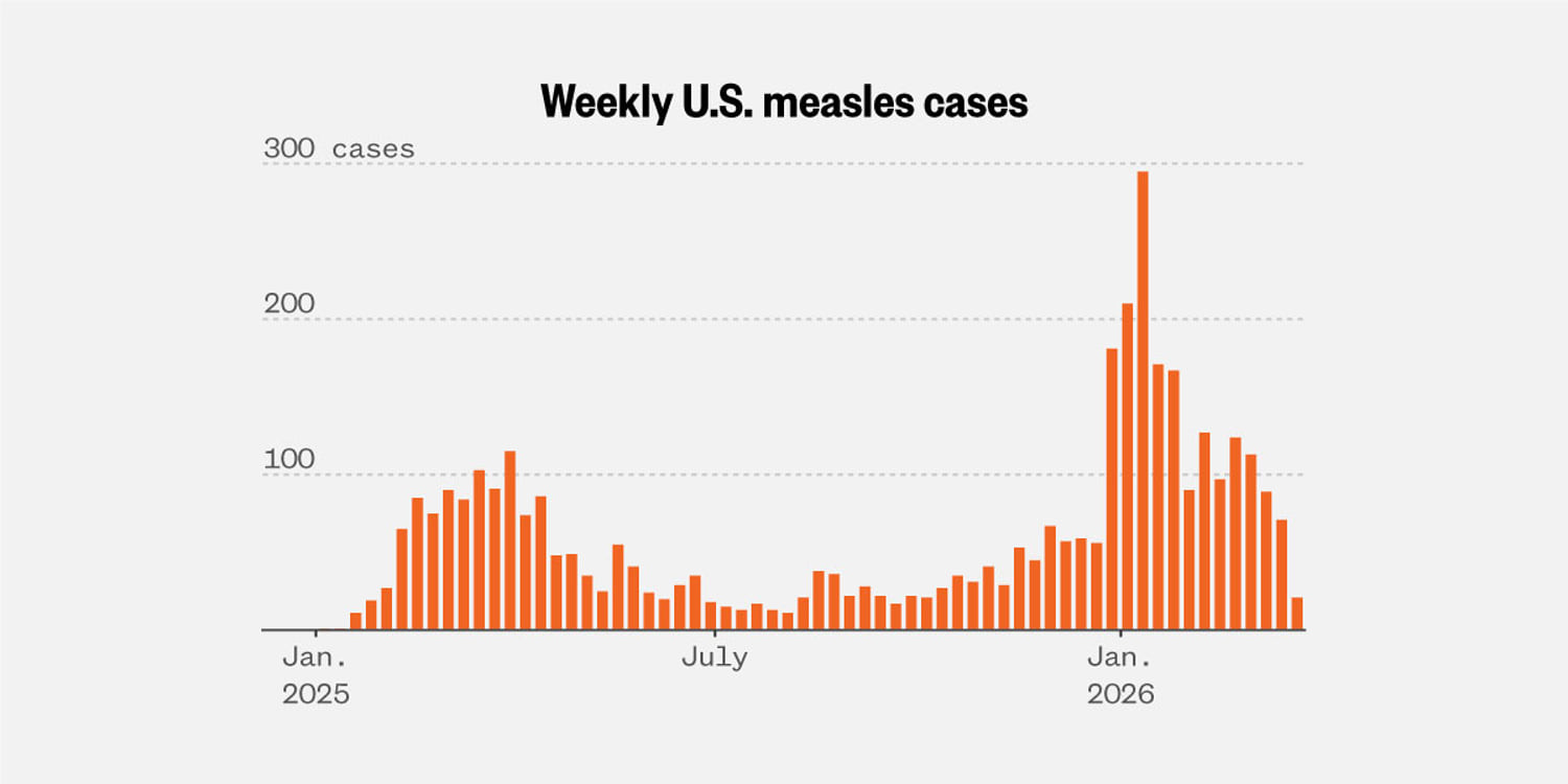 Map: Track the spread of measles in the U.S.