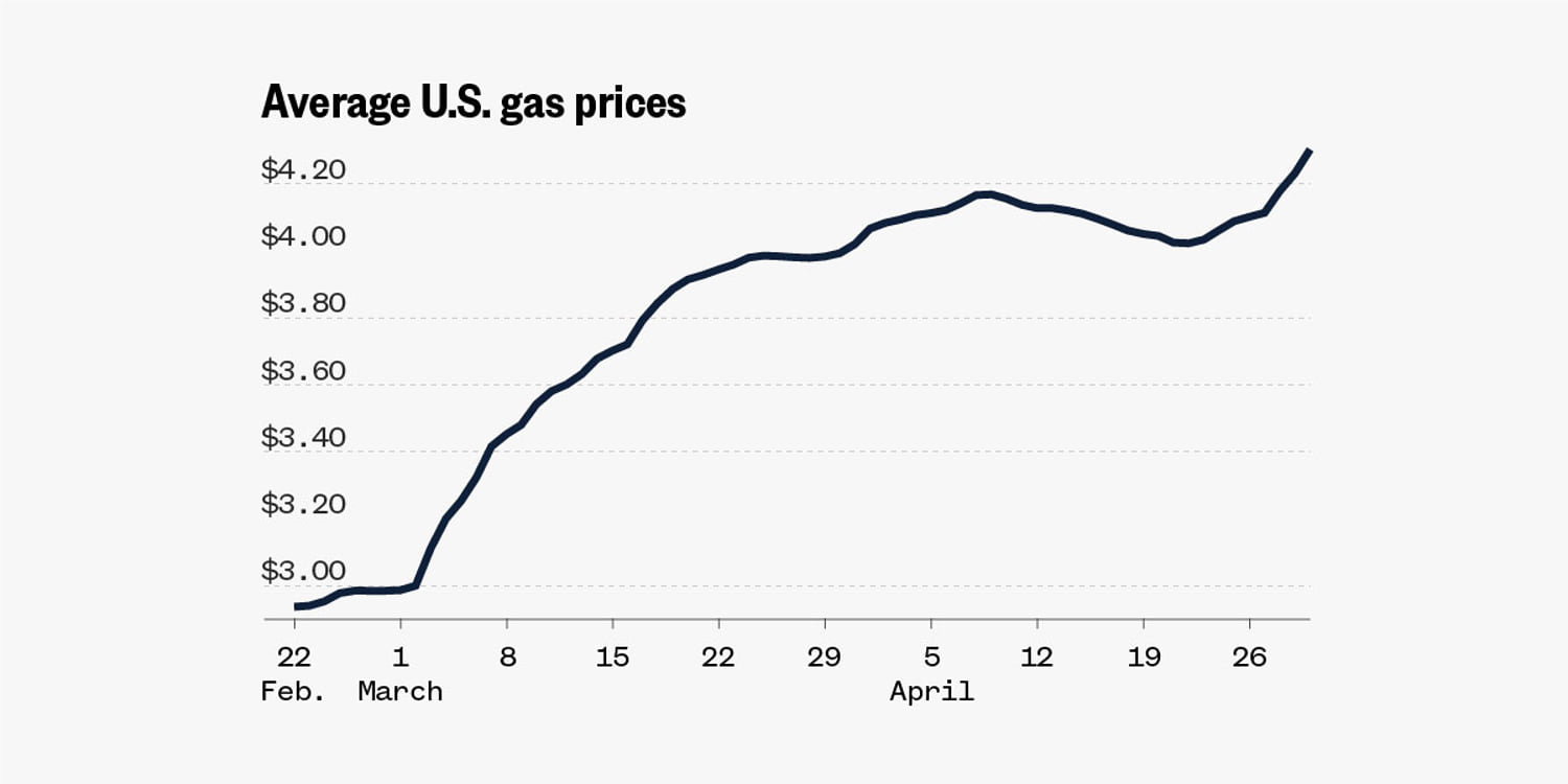 Graphic: Track U.S. and state gas prices