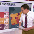 Pennsylvania GOP Senate primary still too close to call