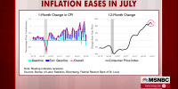 Steve Rattner: Modest good news in new inflation numbers