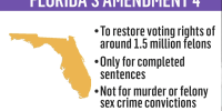 Video Shows Anger, Confusion Over Florida Voter Fraud Arrests