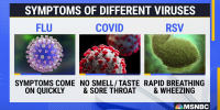 Dr. Torres shares warning signs for RSV, flu, Covid-19 amid a ‘tripledemic’ going into the holidays