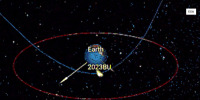 Asteroid passes within 2,200 miles of Earth