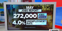 'Much higher than expected': U.S. job market adds 272,000 positions in May