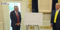 Trump touts numbers from Heritage Foundation economist