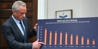 Robert F. Kennedy Jr. gestures to a chart during a news conference about prescription drug prices.