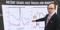 Steve Rattner points to a chart titled "Recent Grads Face Tough Job Market"