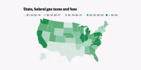 This U.S. state map shows how much in state, federal taxes and fees are tacked on to a gallon of gas. Values range from 18 cents to more than 60 cents per gallon.