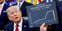 Donald Trump sits at his desk in the Oval Office, holding a chart in one hand titled "President Donald J. Trump
Pharmaceutical Investment Commitments
Today: $19.6 Billion
Total: $638 Billion