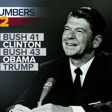 MTP By the Numbers: Presidents