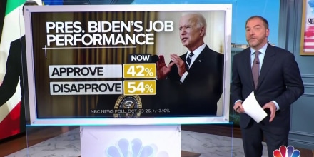 Abc News Midterms