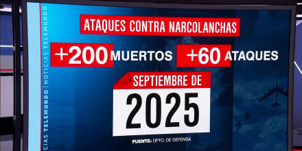 EE.UU. ha matado al menos a 200 personas en sus ataques contra supuestas 'narcolanchas'
