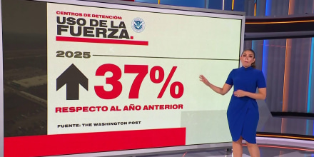 En 2025 en los centros de detención de ICE se usó la fuerza un 37% más que en el pasado
