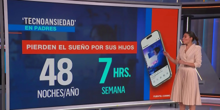 Los padres pierden en promedio 48 noches de sueño al año preocupados por el uso del celular de sus hijos