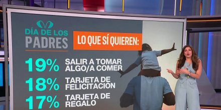 El 32% de los padres no quiere regalos en su día. Muchos prefieren tiempo