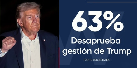 El rechazo a la gestión de Trump alcanza su punto más alto por la guerra con Irán