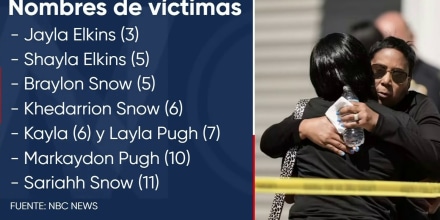 Revelan identidades de los ocho niños que mató un hombre en Louisiana