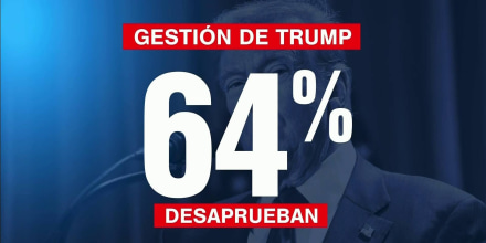 Encuesta muestra que la popularidad de Trump sigue cayendo