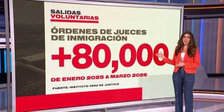 Salidas voluntarias de inmigrantes alcanzan cifra récord de 80,000 en un año
