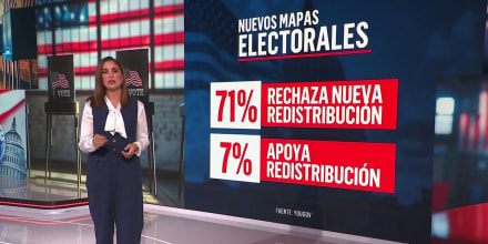 El 71% de los estadounidenses rechazan las nuevas redistribuciones electorales