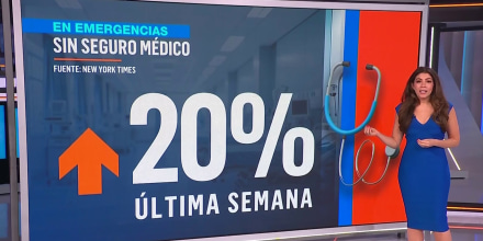 Uno de cada cinco pacientes que llega a emergencias ya no tiene seguro médico