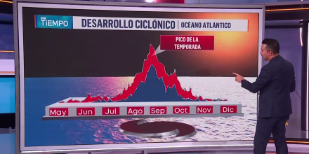 Por qué no hemos tenido un gran huracán este año: nuestro meteorólogo explica