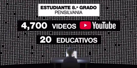 Investigación revela que niños miran miles de videos de YouTube en aulas