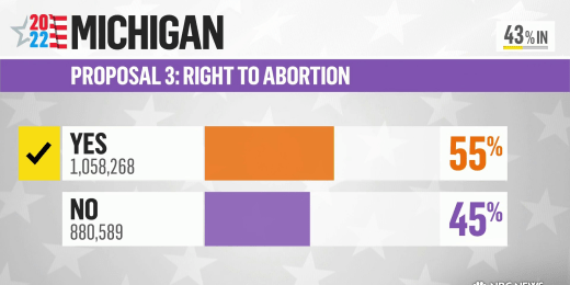 1667970822651 now mtp clip abortionpropositions 221108 1920x1080 g3yp1n
