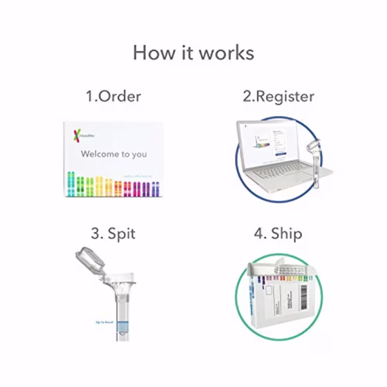 23andMe Traits + Ancestry DNA Test