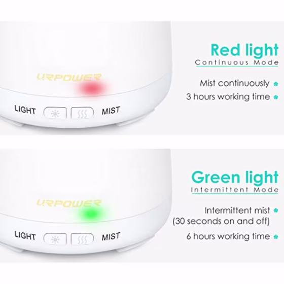 URPOWER 2nd Version Essential Oil Diffuser Aroma Essential Oil Cool Mist Humidifier with Adjustable Mist Mode,Waterless Auto Shut-Off and 7 Color LED Lights Changing for Home (White)