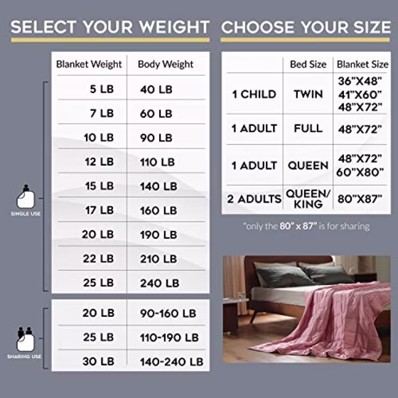 YnM Weighted Blanket