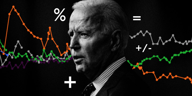 Illustration of President Joe Biden with approval rating line graphs of previous presidents.