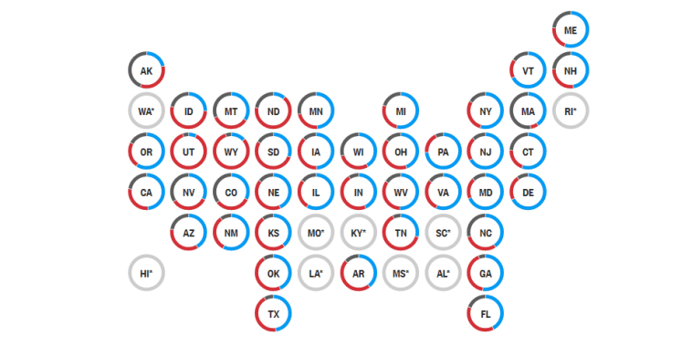 Mail-in and early in-person votes cast.