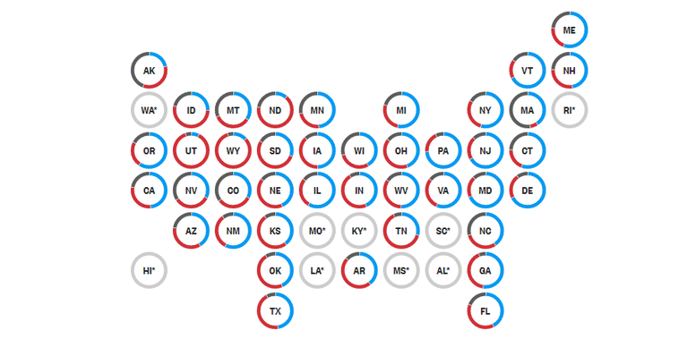Mail-in and early voting by state.