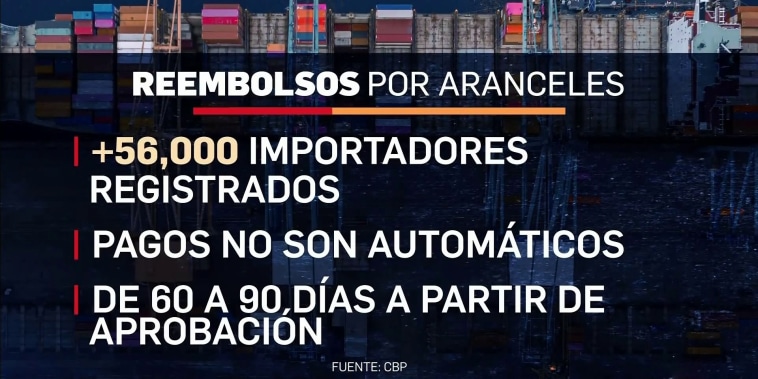 Reportan fallas en el nuevo portal de CBP para reembolsar los aranceles de Trump