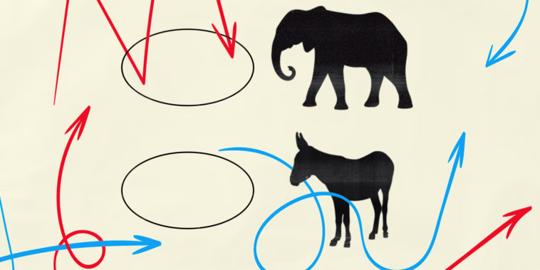 Illustration of ballot bubbles with a Republican elephant and Democratic Donkey; red and blue arrows draw around each option, pointing different ways.